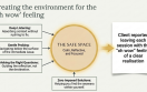 Case Study Coaching Structure