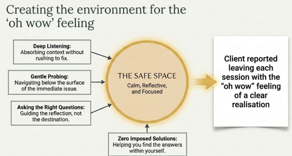 Case Study Coaching Structure